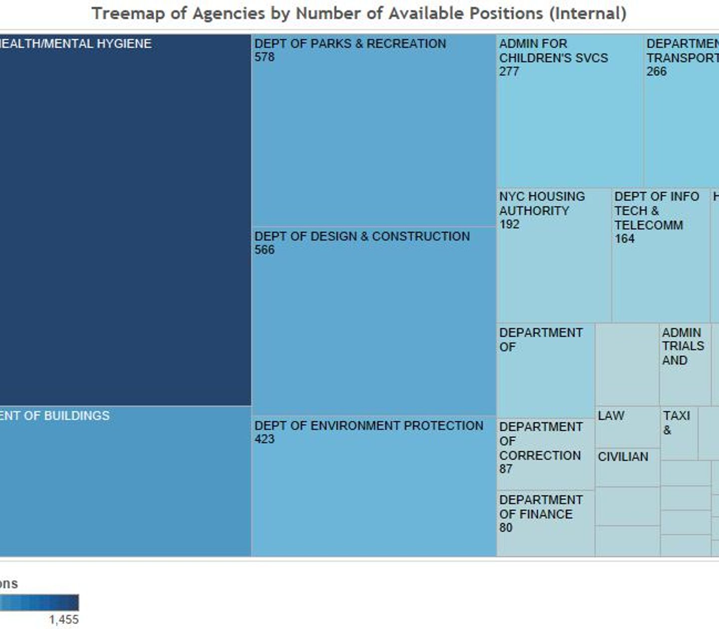 Available positions by department