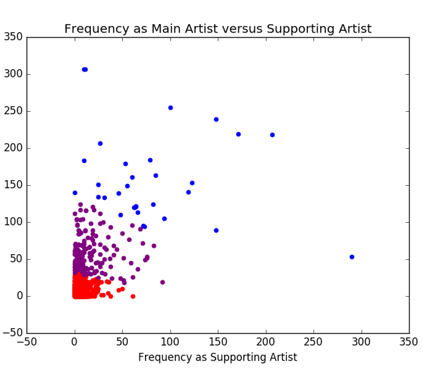 Depiction of grouping of hiphop artists