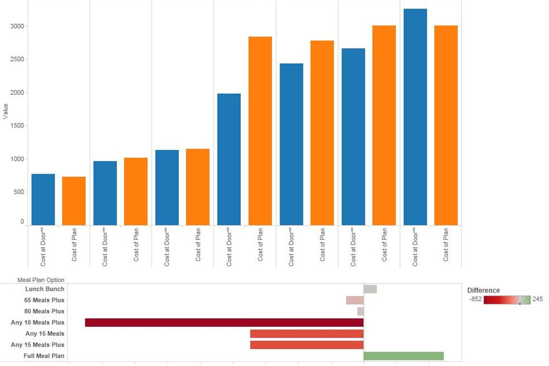 Graph showing cost versus value